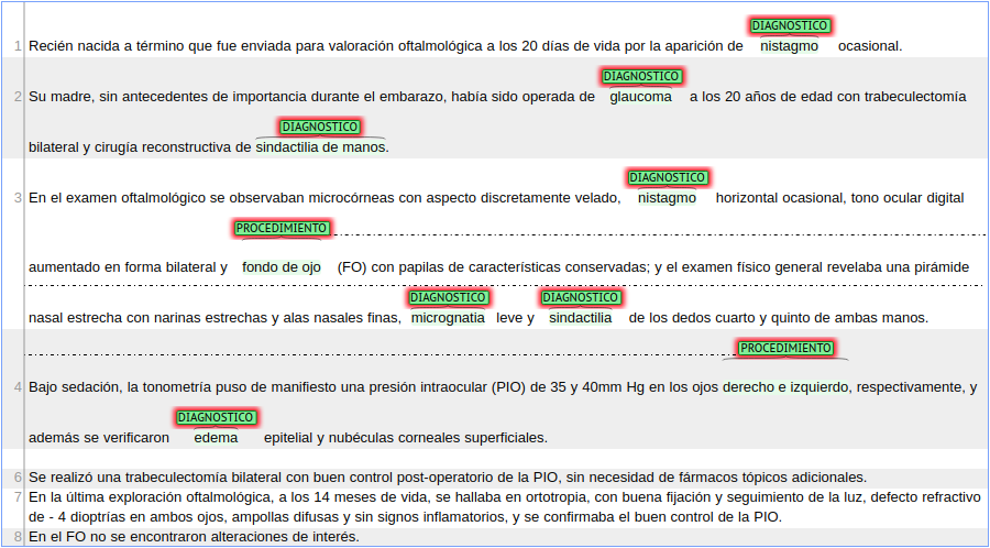 Corpus Diagnóstica